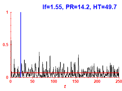 Survival probability